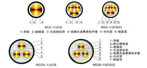 低煙無鹵環(huán)保電纜