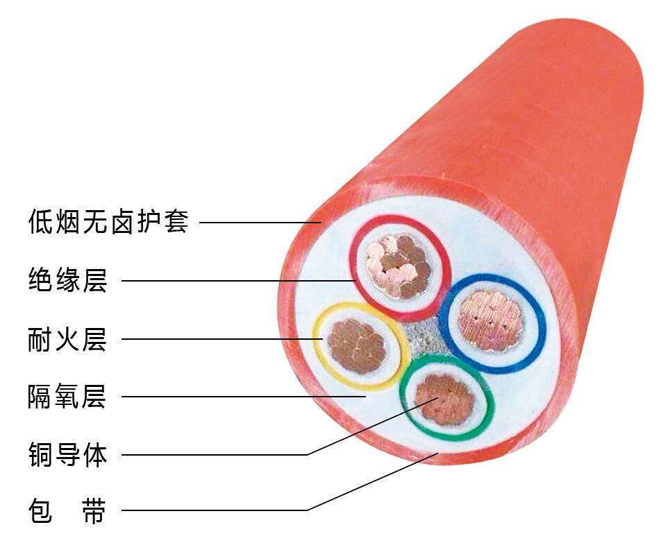 BBTRZ-銅絞線、礦物化合物絕緣、礦物化合物護(hù)套礦物絕緣電纜
